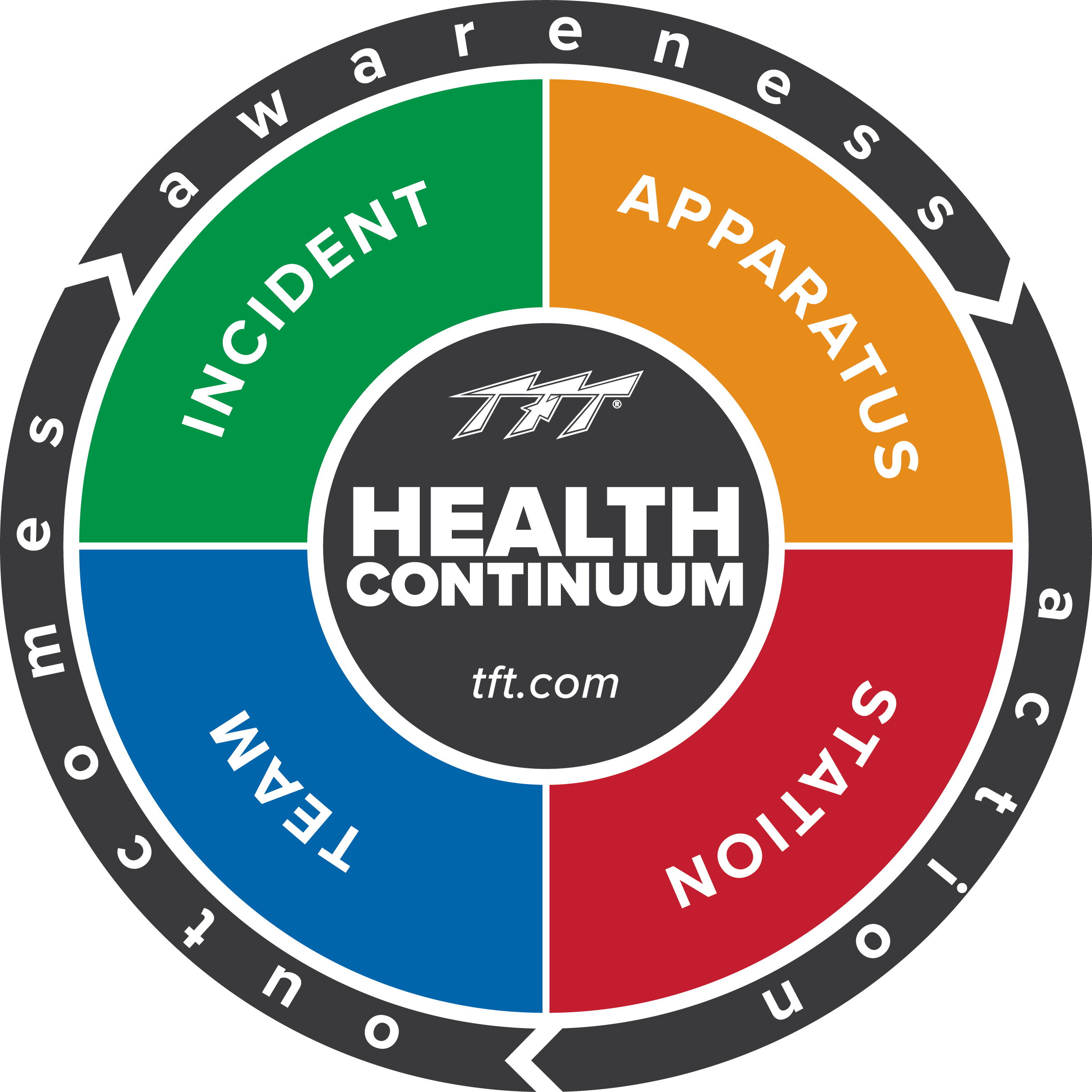 Fire Station Health Risk Assessment